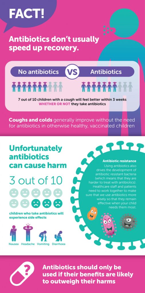 Antibiotic fact infographic