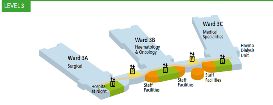 An image showing a map of the level 3 wards at Alder Hey containing Ward 3A, Ward 3B and Ward 3C