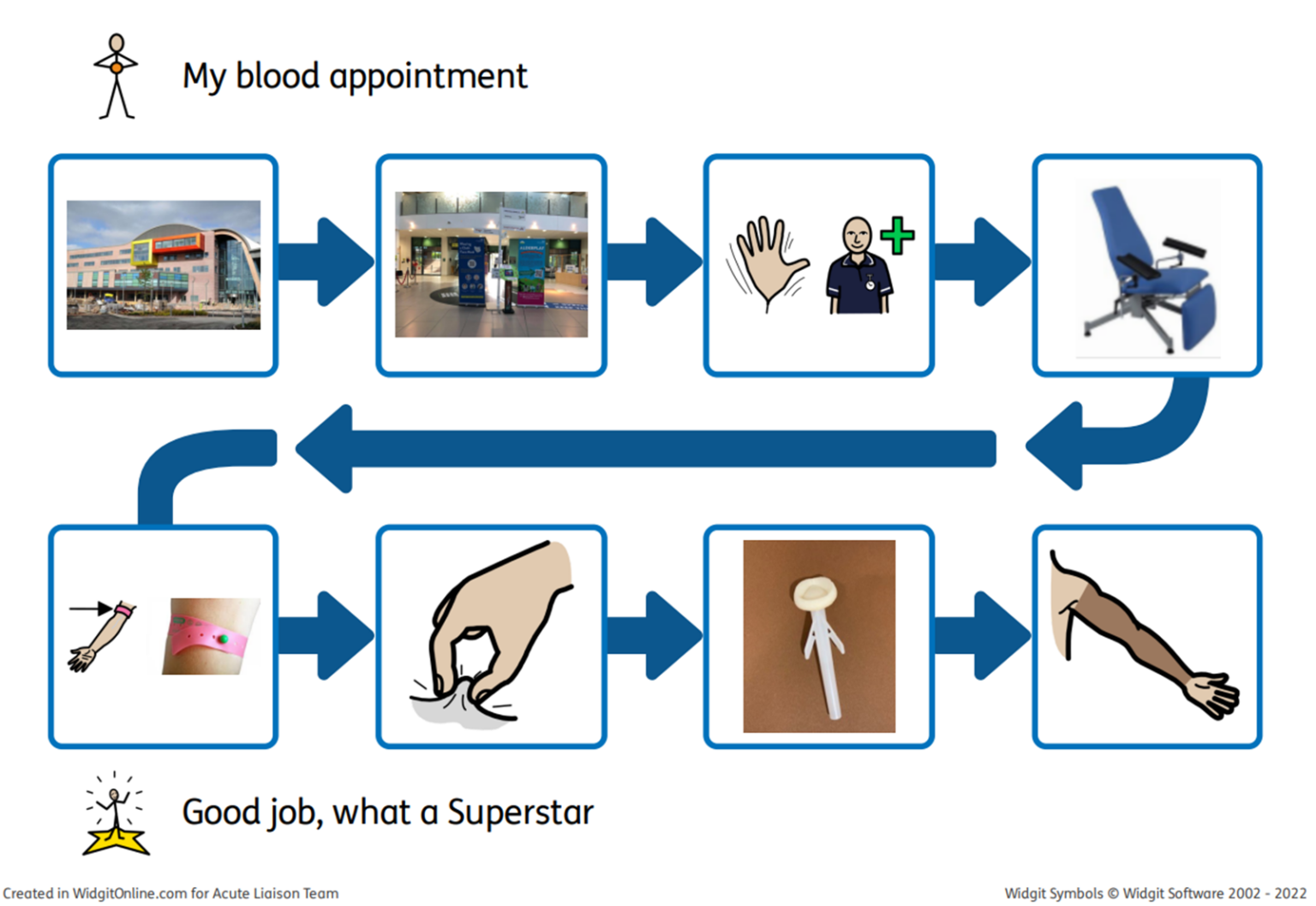 Phlebotomy (blood tests) - Alder Hey Children's Hospital Trust