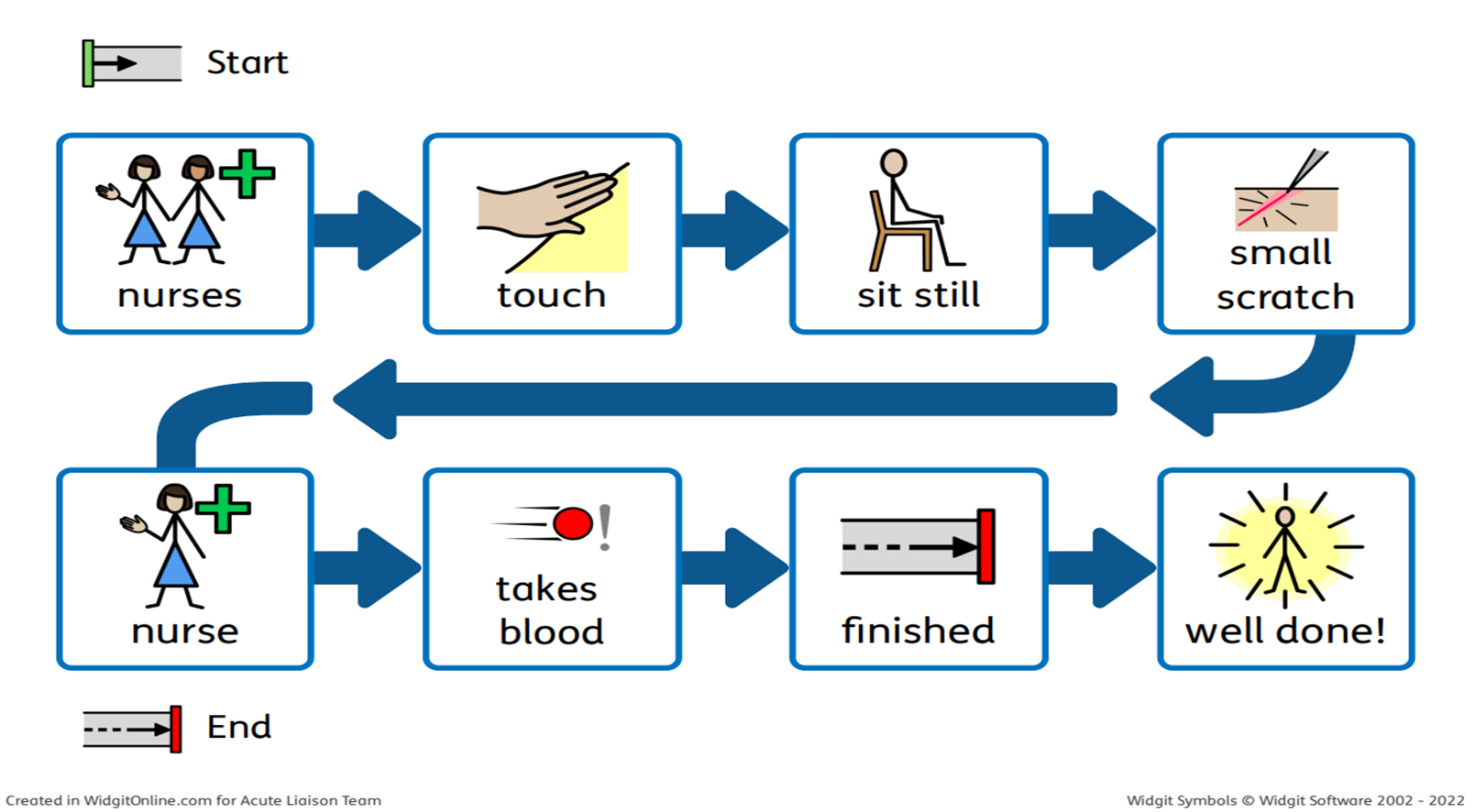 Phlebotomy (blood tests) - Alder Hey Children's Hospital Trust