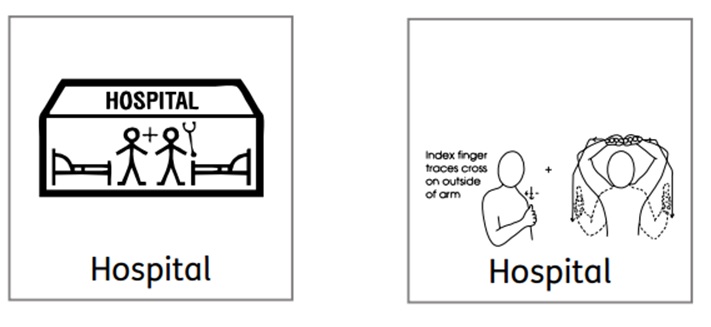 A visual representation of hospital and instructions of how to sign the word hospital